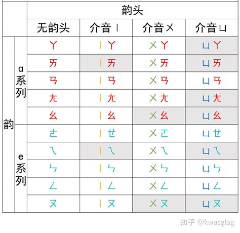 竹均 注音